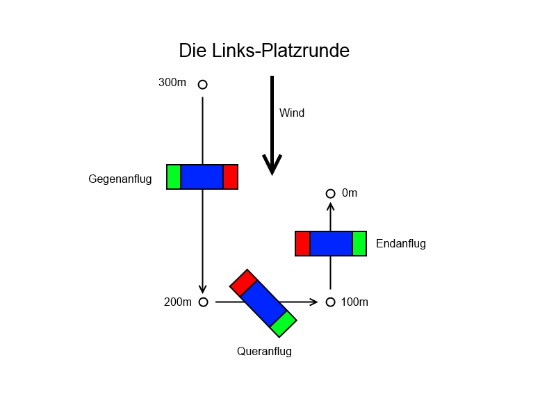 Linksplatzrunde