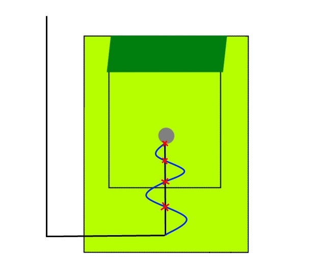 S-Schläge